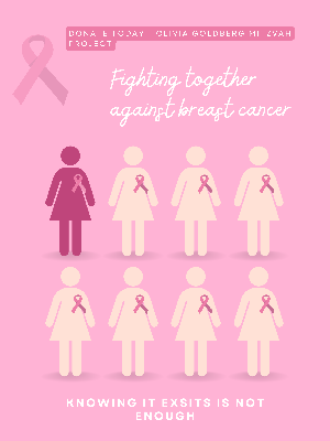 One in eight women have breast cancer.